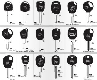 Gaziemir Oto Anahtarcı